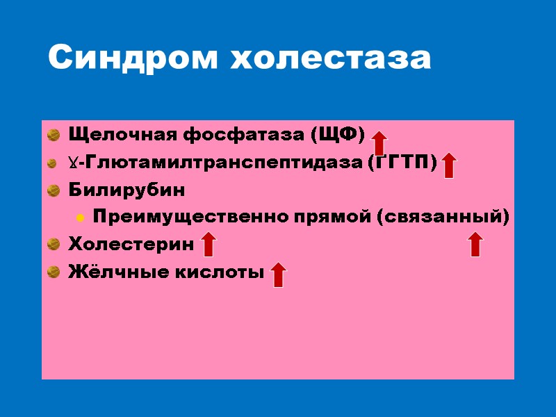 Синдром холестаза Щелочная фосфатаза (ЩФ) Ɣ-Глютамилтранспептидаза (ГГТП) Билирубин Преимущественно прямой (связанный) Холестерин  